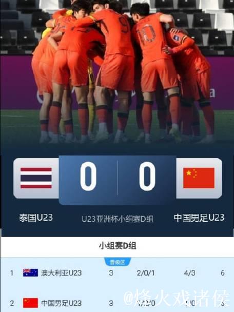 U23亚洲杯-中国0-0战平泰国 小组第二出线