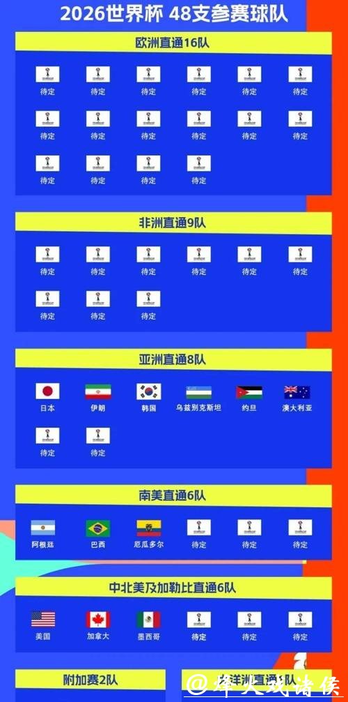 2026年世界杯决赛具体比赛时间是什么？