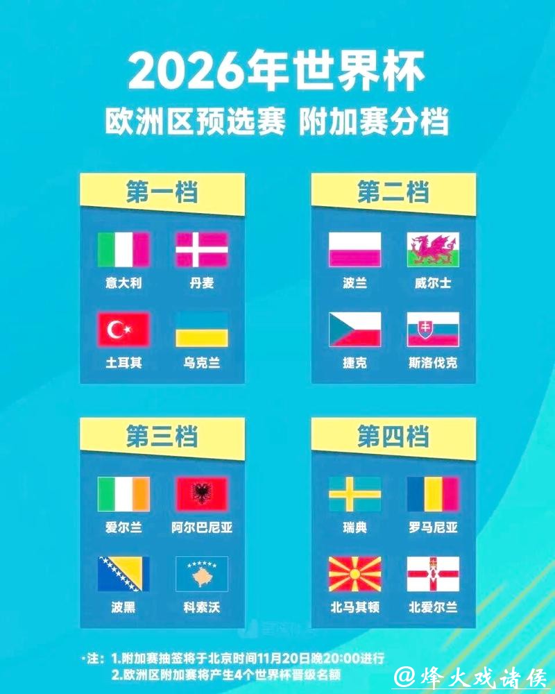 2026世界杯参赛球队详细信息