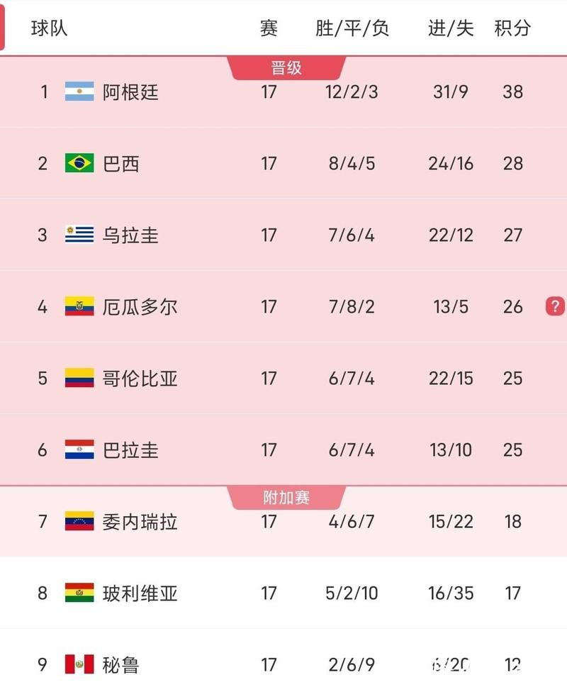 2026世界杯参赛球队详细信息