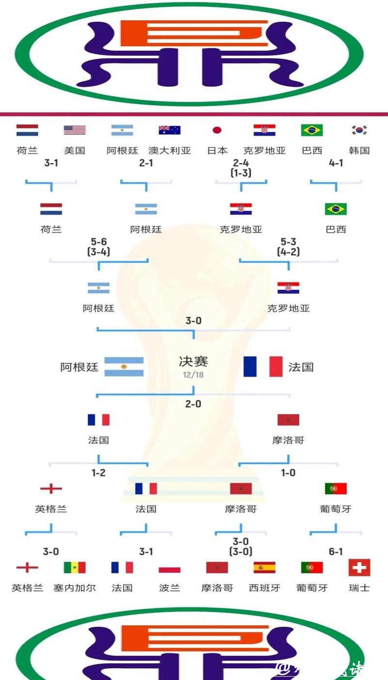 世界杯投注数据分析与趋势揭示 世界杯投注数据分析与趋势揭示