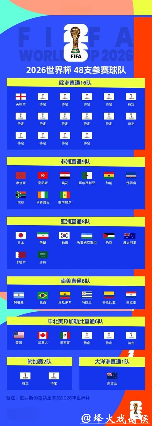 2026世界杯赛事下注攻略 2026世界杯赛事下注攻略